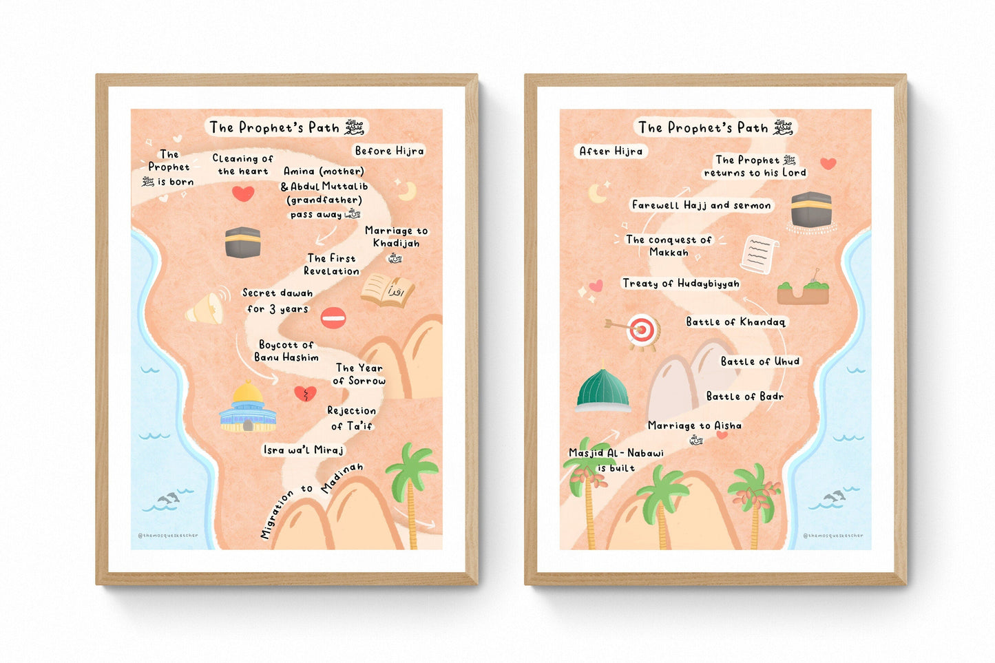 The Prophet's Path Ô∑∫ | Seerah Print | Children's Islamic Print | Islamic Art | Islamic Educational Art | Islamic Gift
