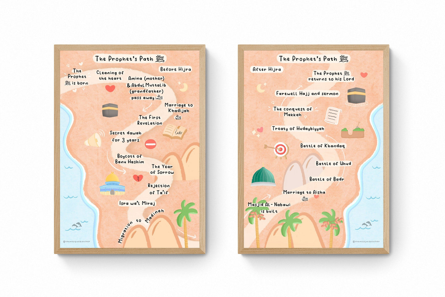The Prophet's Path Ô∑∫ | Seerah Print | Children's Islamic Print | Islamic Art | Islamic Educational Art | Islamic Gift